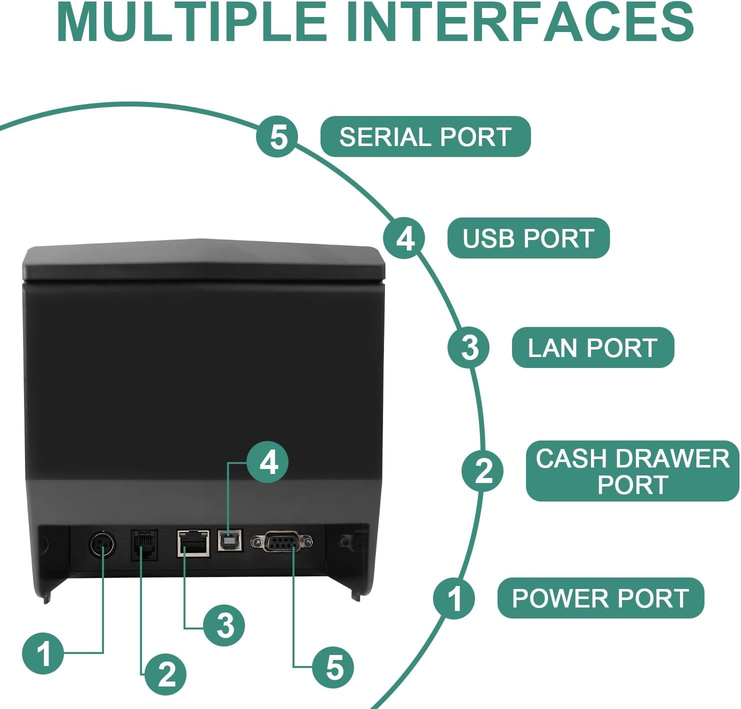 image:imageRongta POS Receipt Printer 80mm Thermal Printer with USBSerialEthernet and Auto Cutter for Kitchen and Retail Use Cash Drawer Support for WindowsMacLinux RP327
