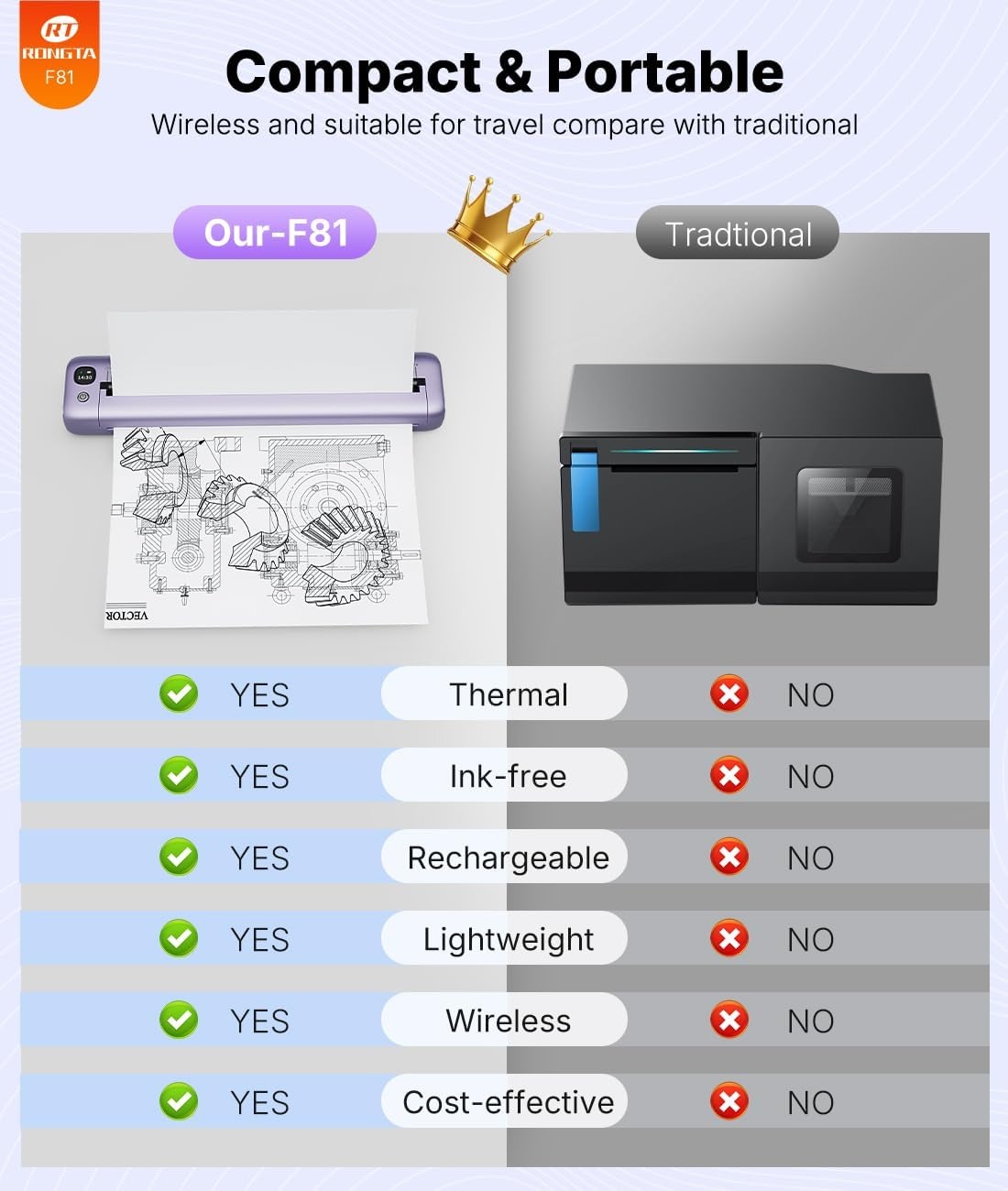 image:imageRongta Portable Printers Wireless for Travel Bluetooth Mobile Printer Thermal Inkless Printer for SchoolOfficeHome Use Compatible with AndroidiOS amp Laptop PurplePurple