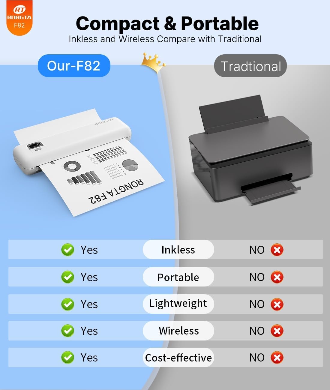 image:imageRongta Portable Printers Wireless for TravelThermal Inkless Printer for SchoolOfficeHome Use Support 85x11 US LetterampA4 Thermal Paper Compatible with AndroidiOS amp Laptop White